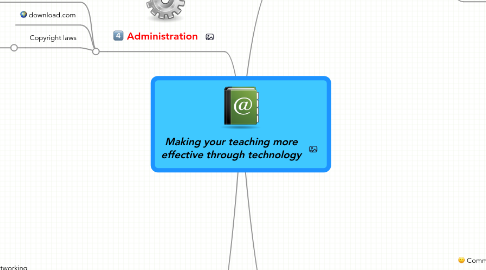 Mind Map: Making your teaching more effective through technology