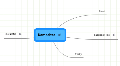 Mind Map: Kampsites