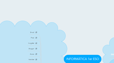 Mind Map: INFORMÀTICA 1er ESO