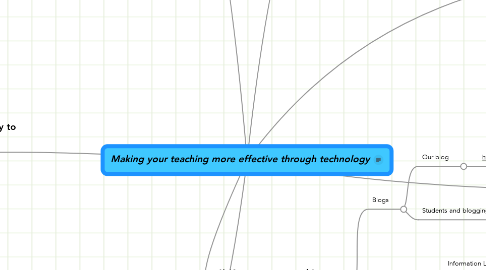 Mind Map: Making your teaching more effective through technology