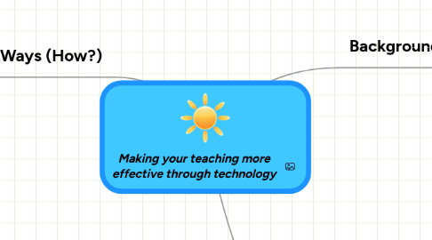 Mind Map: Making your teaching more effective through technology