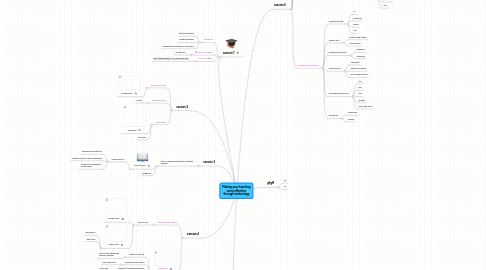 Mind Map: Making your teaching more effective through technology