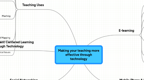 Mind Map: Making your teaching more effective through technology