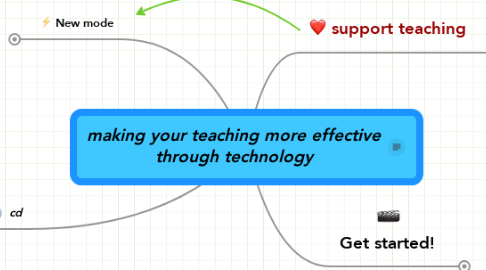 Mind Map: making your teaching more effective through technology