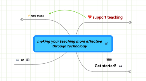 Mind Map: making your teaching more effective through technology