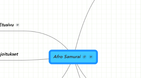 Mind Map: Afro Samurai