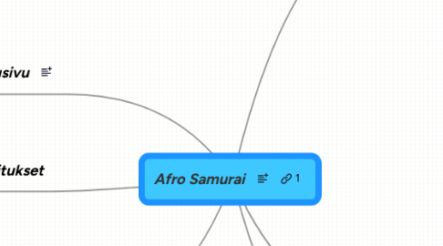 Mind Map: Afro Samurai