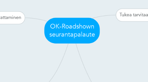 Mind Map: OK-Roadshown seurantapalaute
