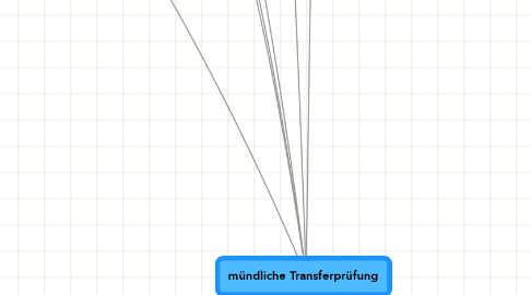Mind Map: mündliche Transferprüfung