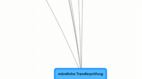 Mind Map: mündliche Transferprüfung