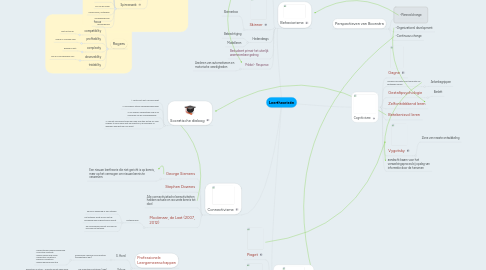 Mind Map: Leertheorieën