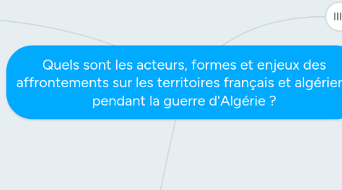 Mind Map: Quels sont les acteurs, formes et enjeux des affrontements sur les territoires français et algériens pendant la guerre d'Algérie ?