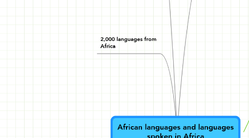 Mind Map: African languages and languages spoken in Africa