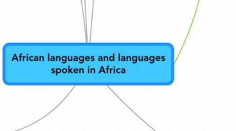 Mind Map: African languages and languages spoken in Africa