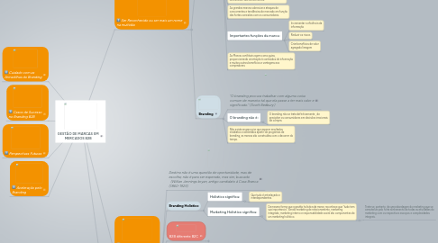 Mind Map: GESTÃO DE MARCAS EM MERCADOS B2B