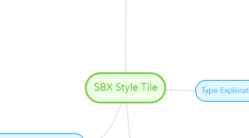 Mind Map: SBX Style Tile