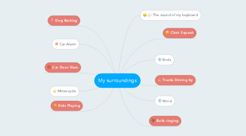 Mind Map: My surroundings