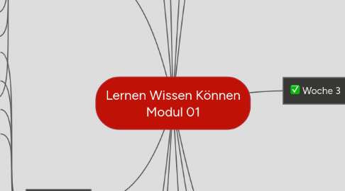 Mind Map: Lernen Wissen Können Modul 01