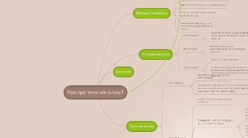 Mind Map: Para que serve um survey?