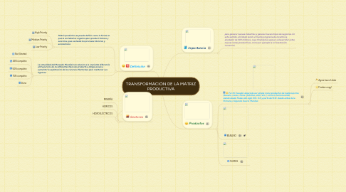 Mind Map: TRANSFORMACIÓN DE LA MATRIZ PRODUCTIVA