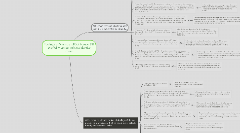 Mind Map: Feelings of Shame and Guilt cause Biff and Willy Loman to have identity crises