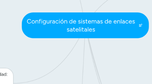 Mind Map: Configuración de sistemas de enlaces satelitales