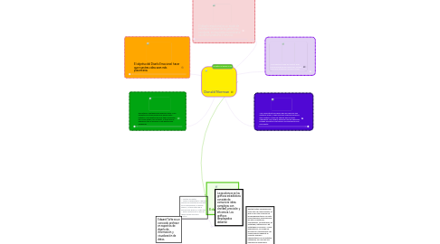 Mind Map: Donald Norman