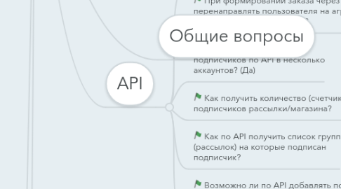 Mind Map: JustClick.ru-