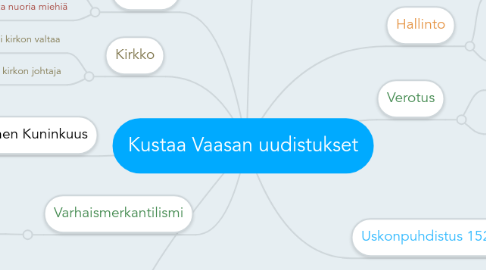 Mind Map: Kustaa Vaasan uudistukset