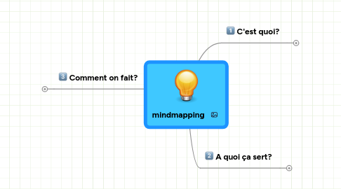 Mind Map: mindmapping