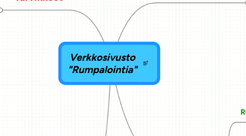 Mind Map: Verkkosivusto "Rumpalointia"