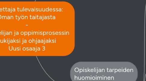 Mind Map: Opettaja tulevaisuudessa: Oman työn taitajasta - opiskelijan ja oppimisprosessin tukijaksi ja ohjaajaksi Uusi osaaja 3