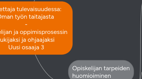 Mind Map: Opettaja tulevaisuudessa: Oman työn taitajasta  - opiskelijan ja oppimisprosessin  tukijaksi ja ohjaajaksi Uusi osaaja 3