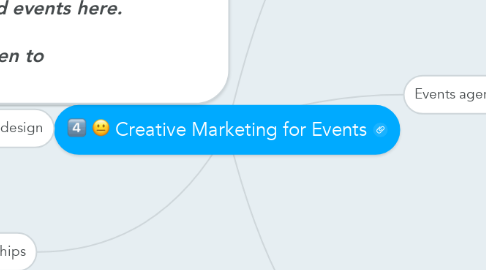 Mind Map: Creative Marketing for Events