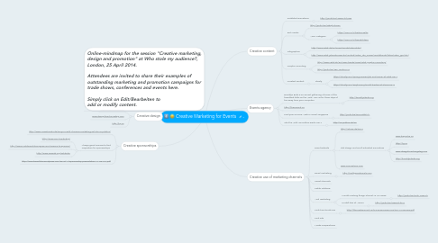 Mind Map: Creative Marketing for Events