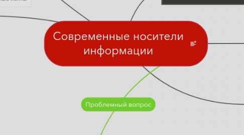 Mind Map: Современные носители информации
