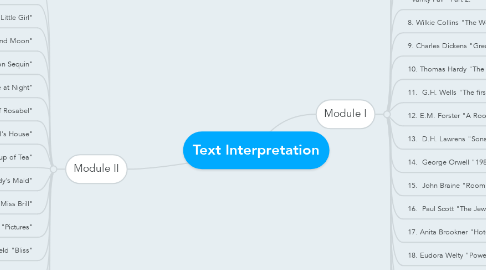 Mind Map: Text Interpretation