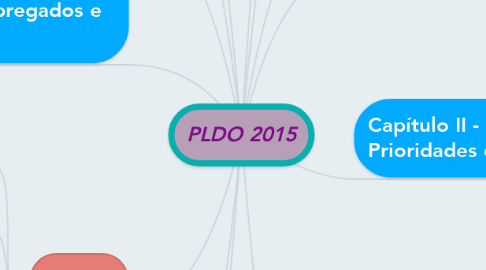Mind Map: PLDO 2015