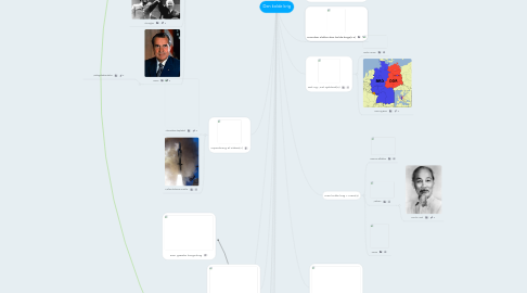 Mind Map: Den kolde krig