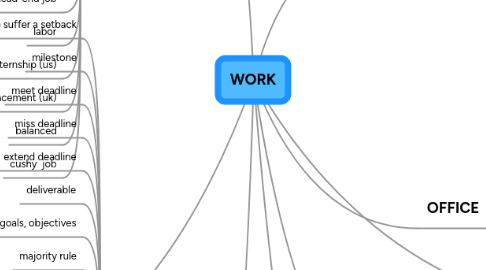 Mind Map: WORK