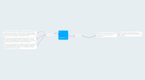 Mind Map: MURAL.LY