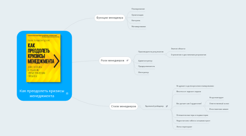 Mind Map: Как преодолеть кризисы менеджмента