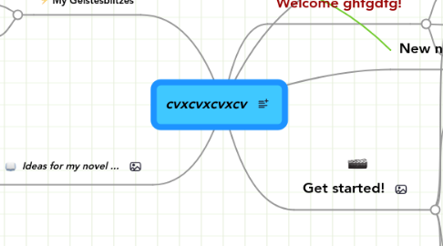 Mind Map: cvxcvxcvxcv