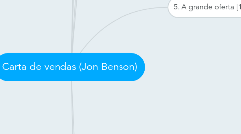 Mind Map: Carta de vendas (Jon Benson)