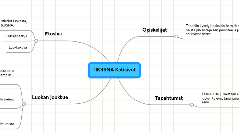 Mind Map: TIK9SNA Kotisivut