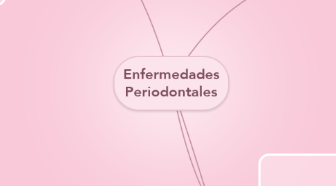 Mind Map: Enfermedades Periodontales