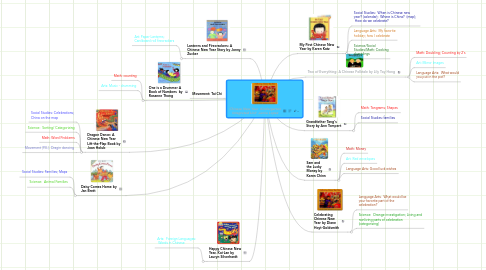 Mind Map: Chinese New Year  Kindergarten Integrated Unit  Jamie Lopez