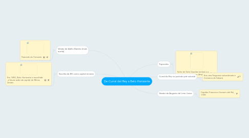 Mind Map: De Curral del Rey a Belo Horizonte