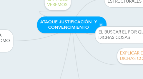 Mind Map: ATAQUE JUSTIFICACIÓN  Y CONVENCIMIENTO