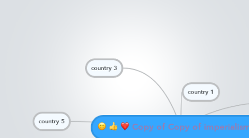 Mind Map: Copy of Copy of imperialism